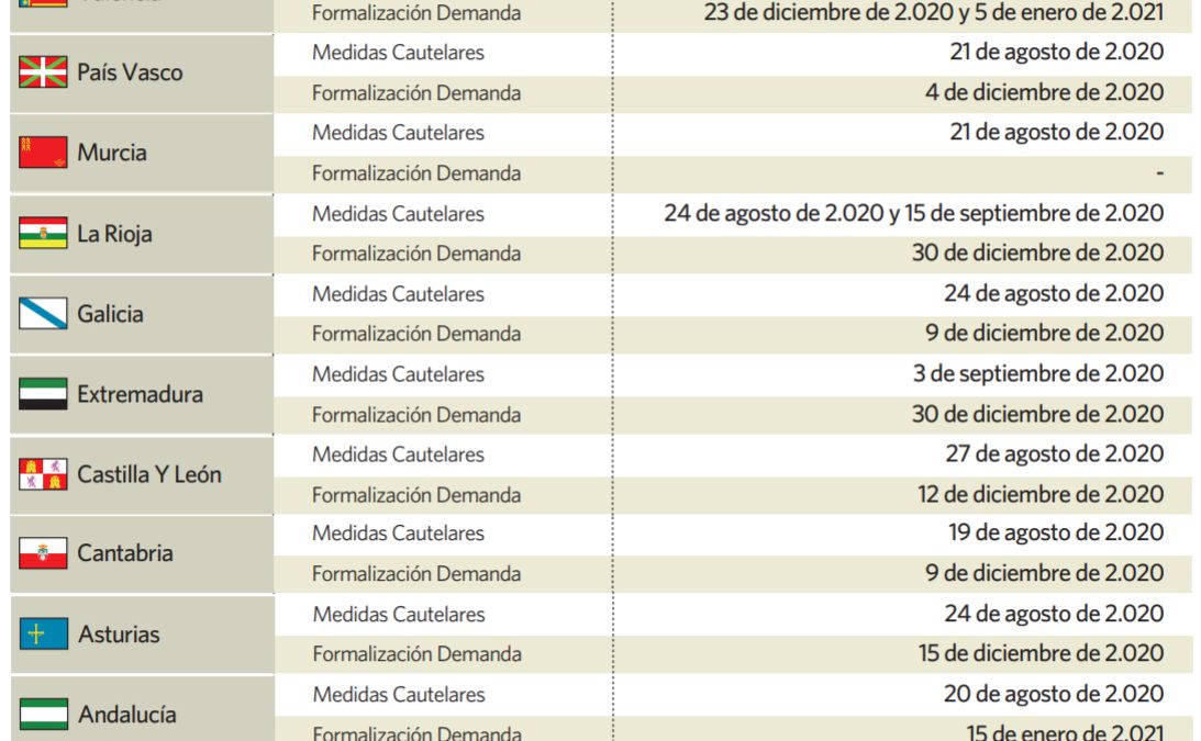 Los recursos de la hostelería