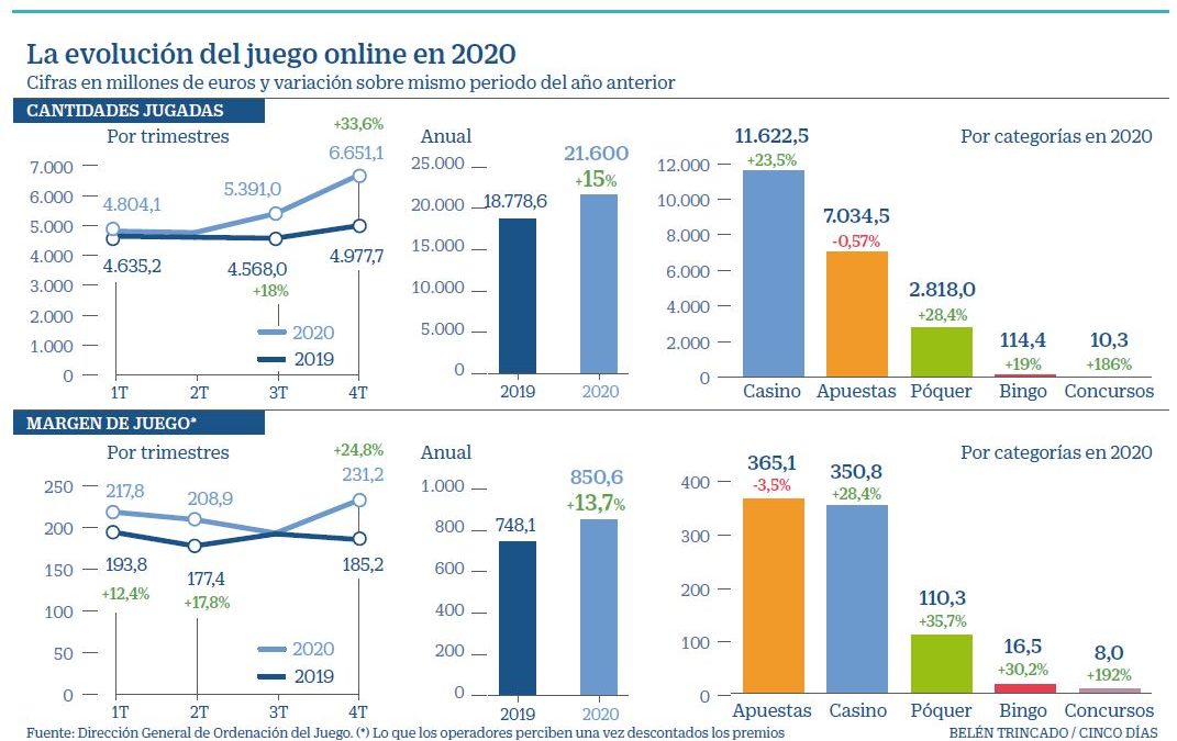 evolucion juego online