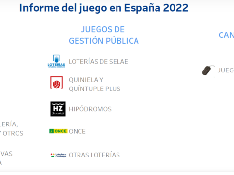 Actualización del anuario interactivo del juego