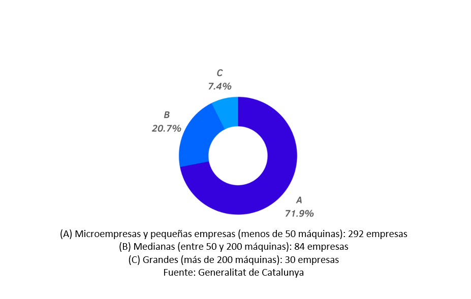 3 barómetro Europer